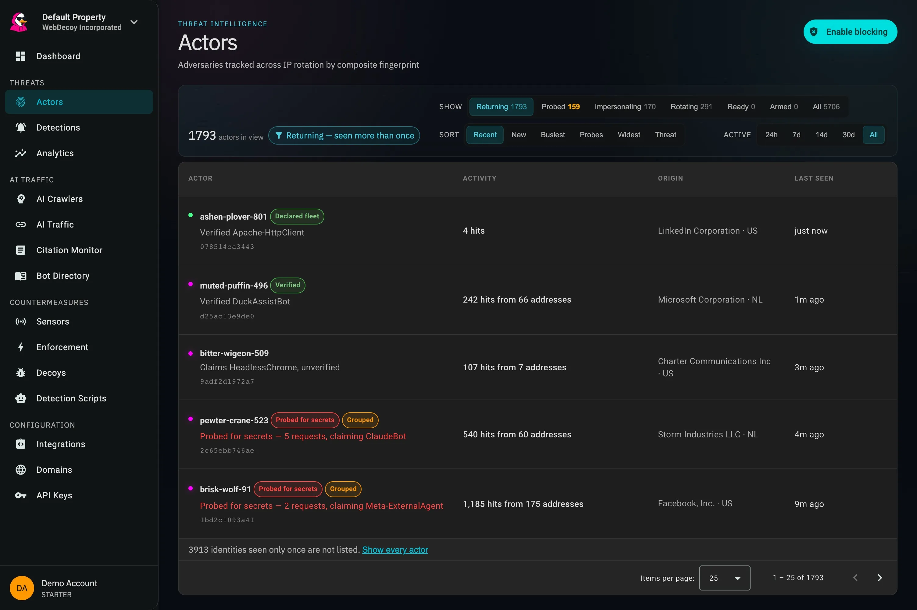 WebDecoy Actors page showing persistent adversary identities correlated across detections and IP addresses